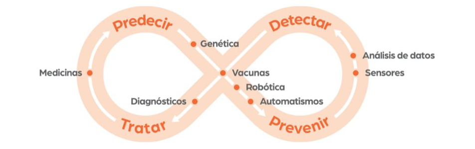 imagen-contiuum-of-care-Zoetis